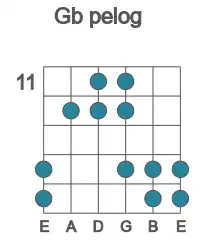 Guitar scale for Gb pelog in position 11